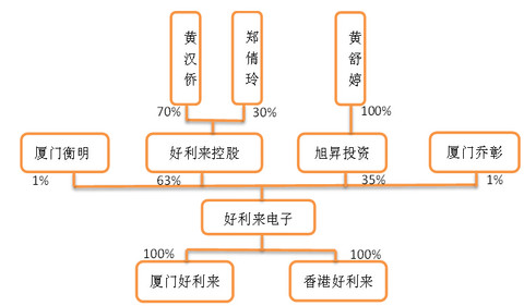 腾讯实际控股人是谁_无实际控股人说明什么_实际控股人