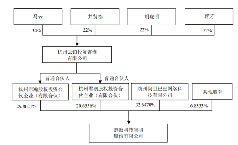 实际控股人_无实际控股人说明什么_腾讯实际控股人是谁