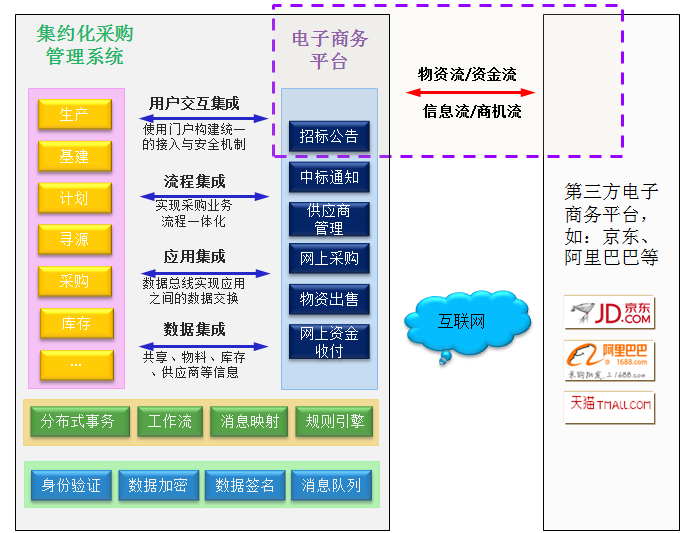 如何在网上塑造品牌，打造品牌影响力和管理能力？