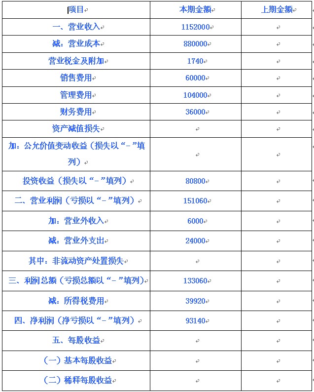 利润表中综合收益总额_其他综合收益 影响利润_利润表中的综合收益