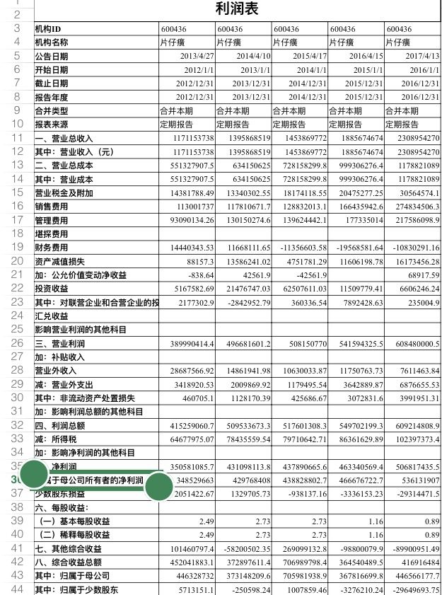 其他综合收益 影响利润_利润表中综合收益总额_利润表中的综合收益