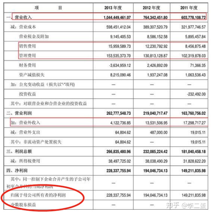 利润表中的综合收益_其他综合收益 影响利润_利润表中综合收益总额