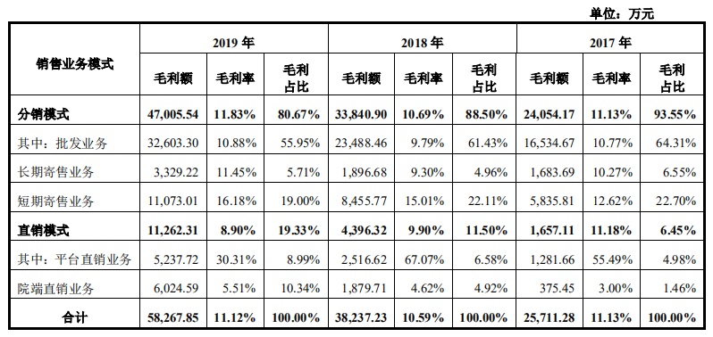 湖南达嘉维康医药产业股份有限公司在深交所创业板上市振幅41.71，总市值48.94亿元