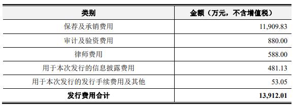 负重的负是什么意思_银行股现金流为负是什么意思_银行流水单中出现null是什么意思