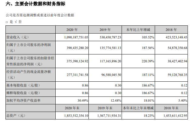 银行流水单中出现null是什么意思_银行股现金流为负是什么意思_负重的负是什么意思