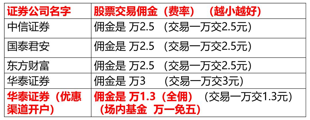 股票多少股起买?股票的投资门槛可低