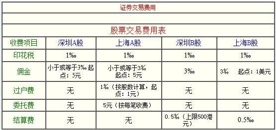 有多少股票才能打新_股票打新技巧_多少市值才能顶格打新