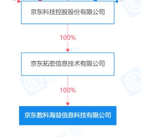 公司注册资金的多少有什么不一样京东健康仅在1月和8月宣布独立