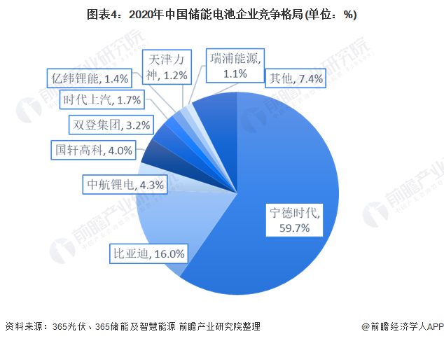 浙商证券：动力电池竞争力增强储能电池远销多个国家(图)