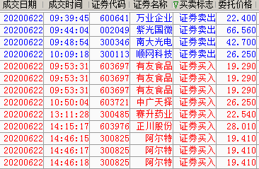 股票开户要多少资金_开户后要半年才能买创业版股票_股票要到那开户