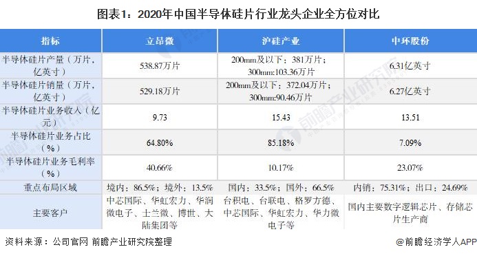 刘翔,：国产大硅片龙头引领国产替代成长动力充足