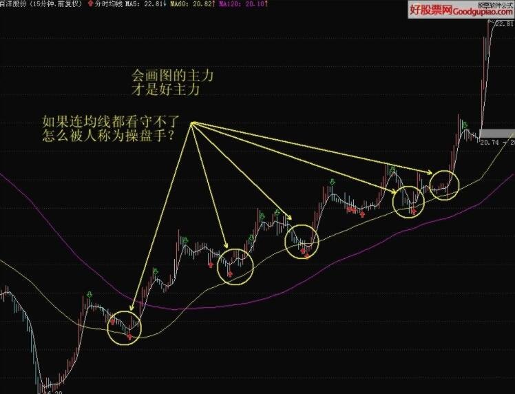 股票最佳卖出点_卖股票的最佳时间_卖股票时间