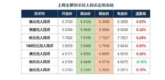 普通人应对人民币贬值_a币对b币贬值20%_人民币升值和贬值是什么意思