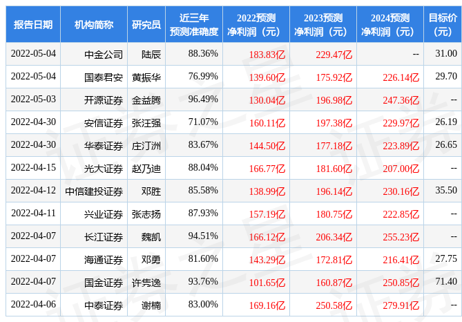 中泰证券股份：炼化一体化平台显优势新材料布局持续深化