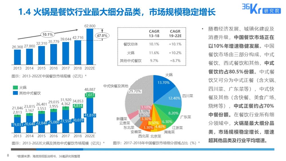 开火锅店究竟赚不赚钱？看完这个你就知道了