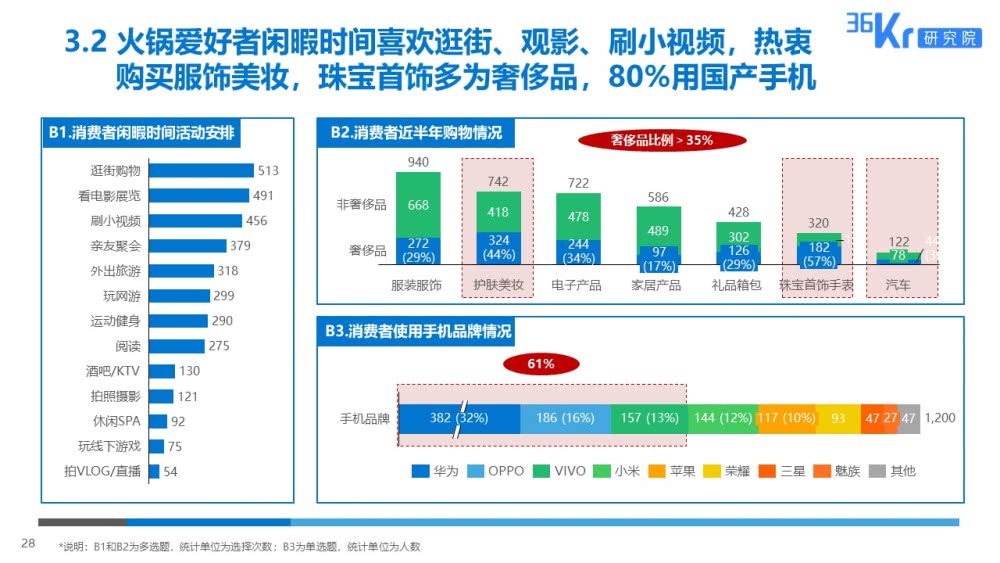 史永翔向经营要利润书_史永翔利润:企业利润持续增长之道^^^向财务要利润^^^向经_高通财务出利润 史永翔