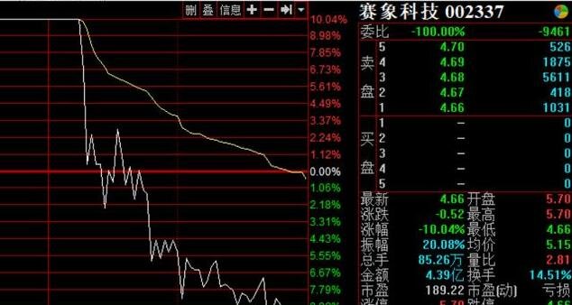 卖股票的最佳时间_股票开盘时间和收盘时间_寻金买卖点 股票最佳买卖时机实战技法电子书pft