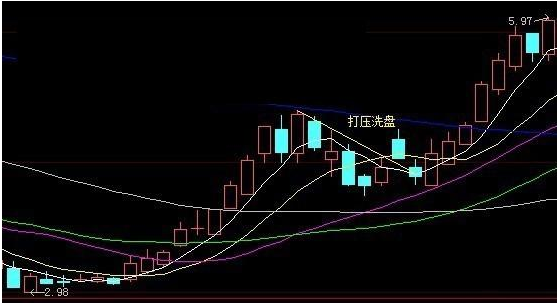 股票开盘时间和收盘时间_寻金买卖点 股票最佳买卖时机实战技法电子书pft_卖股票的最佳时间