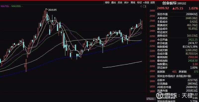 A股本周投资总结2022年5月7日周六(图)