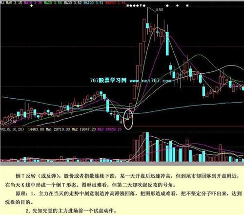 上海房价历年走势_美股走势与纳斯达克指数有关吗_创业板指数历年走势图