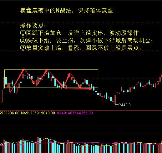 美股走势与纳斯达克指数有关吗_创业板指数历年走势图_上海房价历年走势