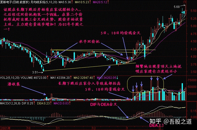 股票箱体指标_股票箱体指标公式_股票箱体震荡巿用什么指标