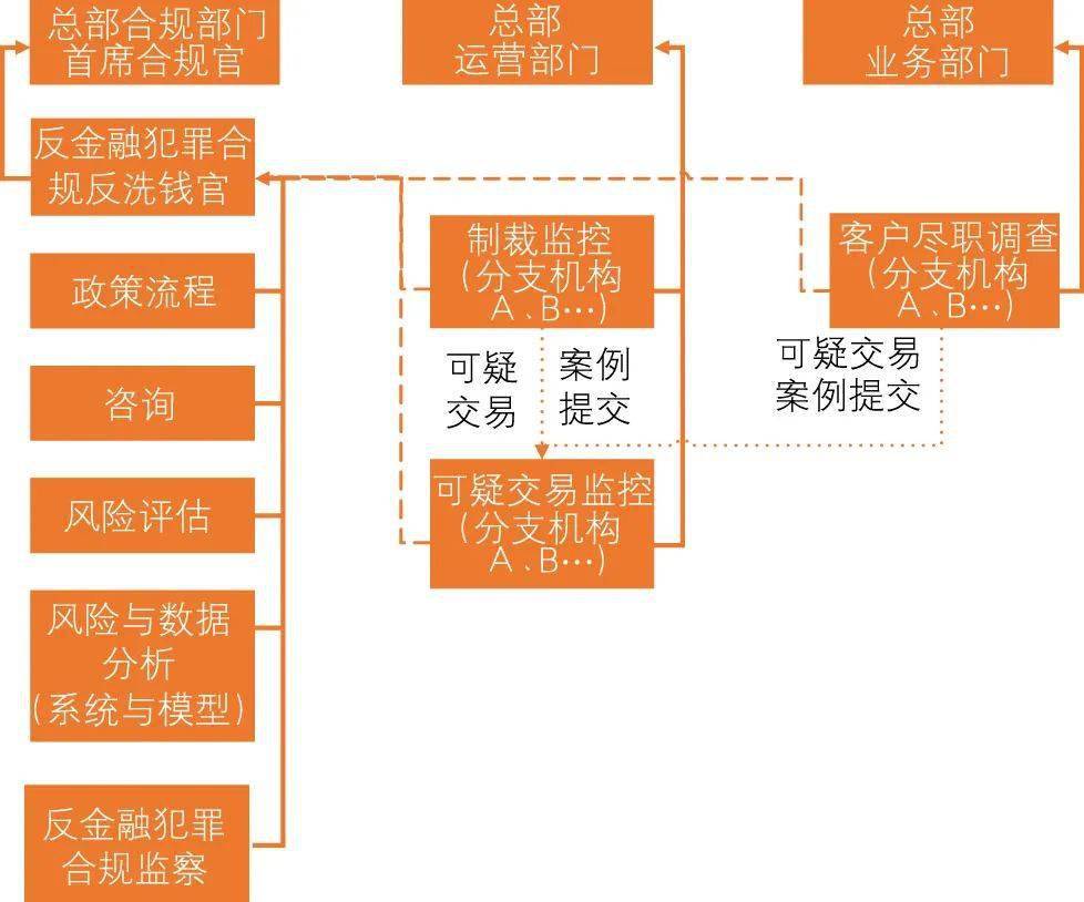 民营企业融资理论与实务指南_境外投资管理办法适用境外二级市场投资吗_走出去：民营企业境外投资操作指南