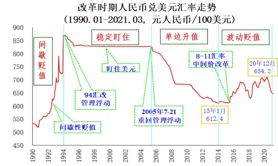 普通人应对人民币贬值