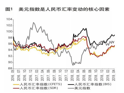 普通人应对人民币贬值