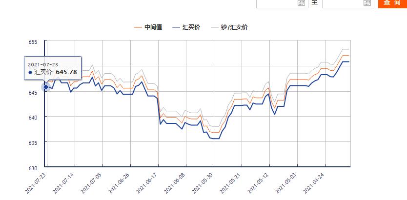 普通人应对人民币贬值