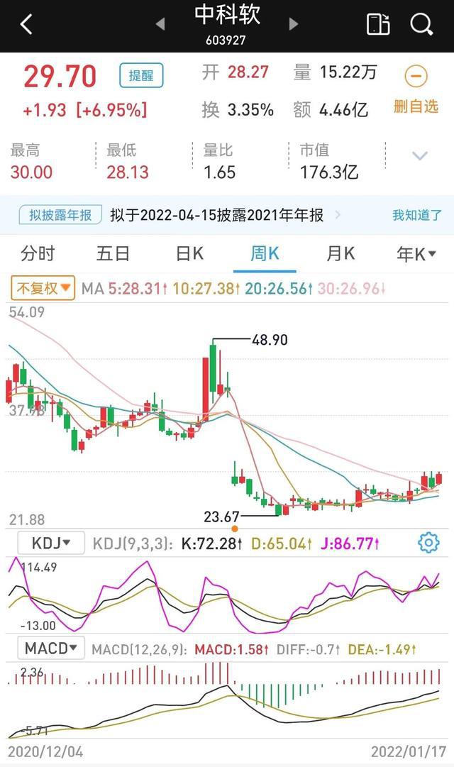 拓展资料股价指数指数对指数国债指数和ACE指数(组图)