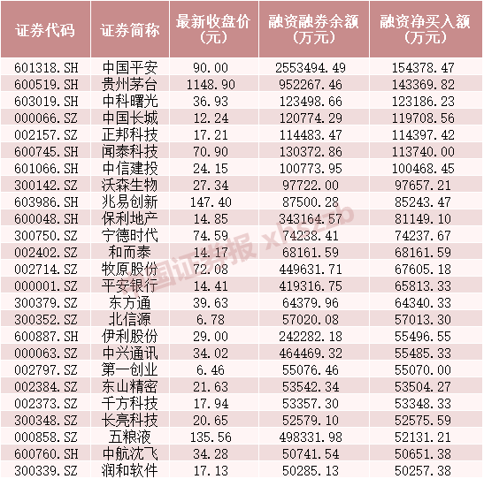 平台股票可以要回吗