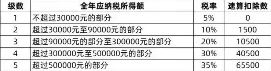 普通股有分配股利权吗?