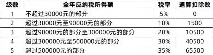 投资者向企业借款的处理和处理方法有什么区别？