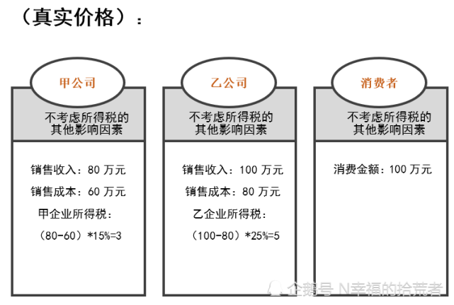 普通股有分配股利权吗?