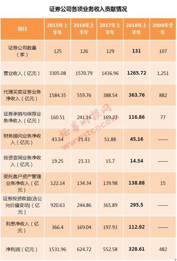 股票开户进度注意问题