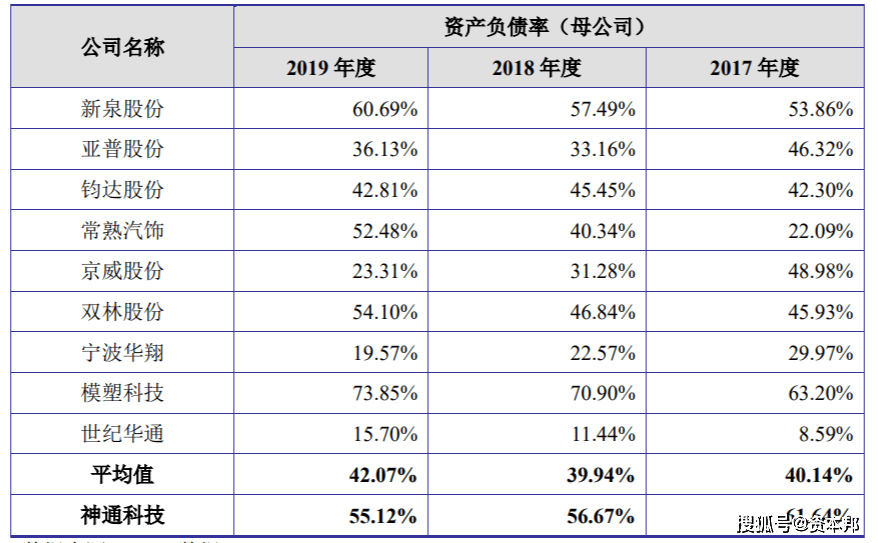 销售亏损率是怎么计算出来的