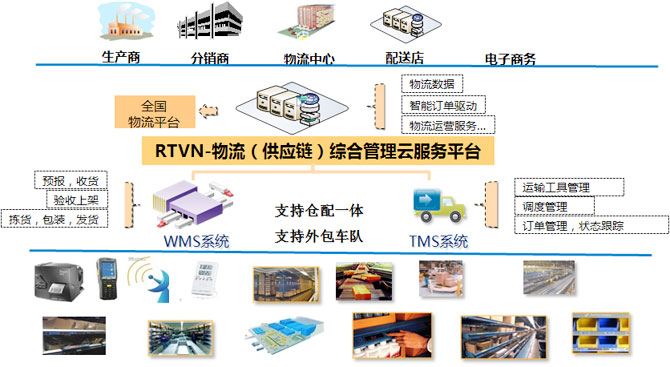 信息技术 教学融合 问题