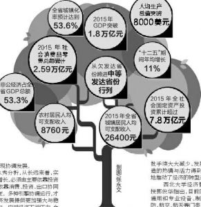 中国证券市场几次改革