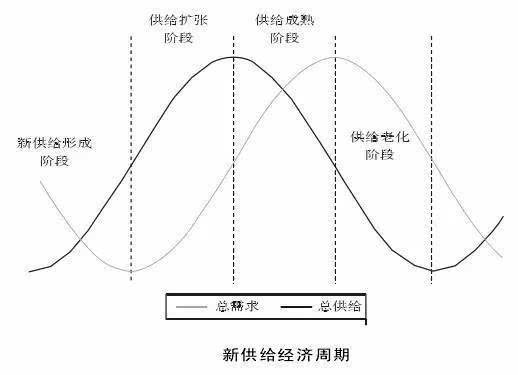 中国证券市场几次改革