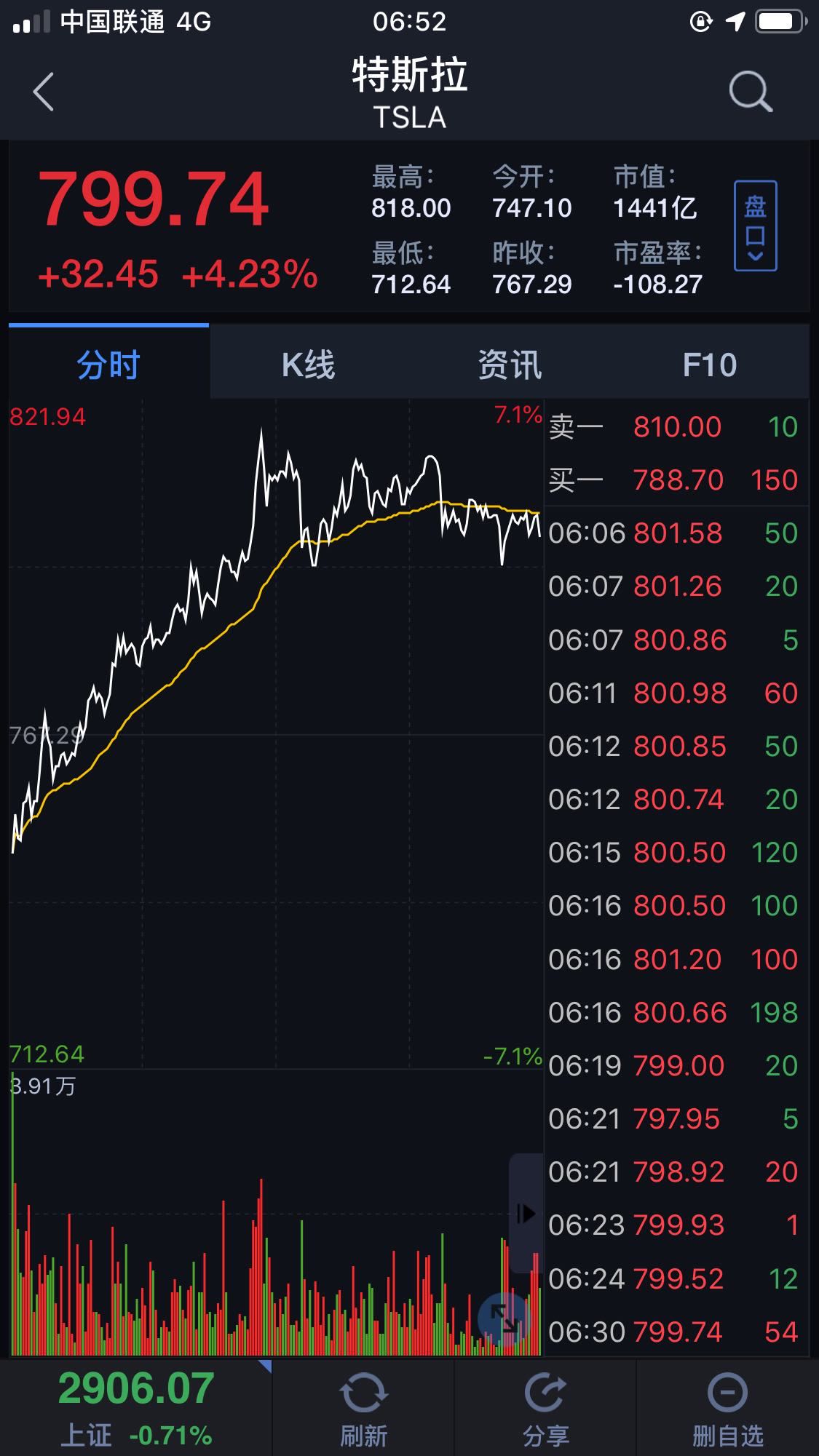 定增价格是什么意思