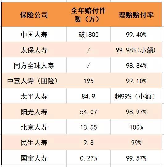 中国保险公司偿付能力