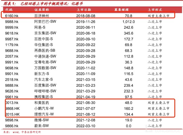 中国证券市场几次改革
