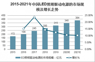 高工led研究中心2013 led 芯片价格走势