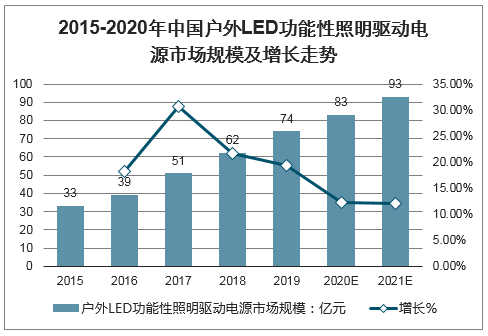 高工led研究中心2013 led 芯片价格走势