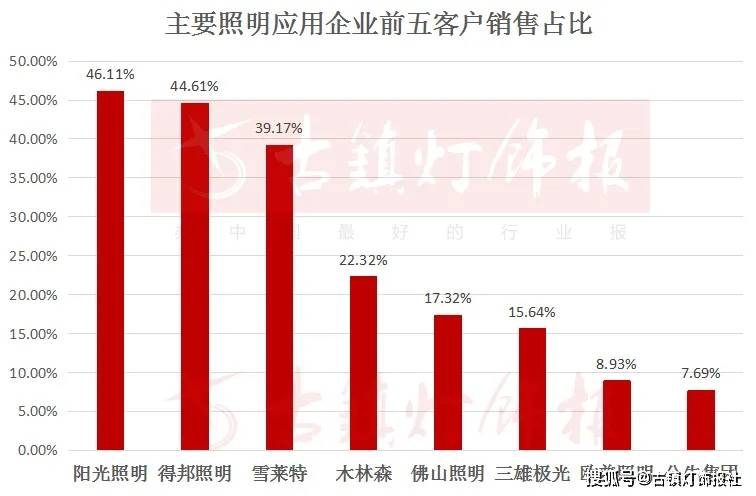 高工led研究中心2013 led 芯片价格走势