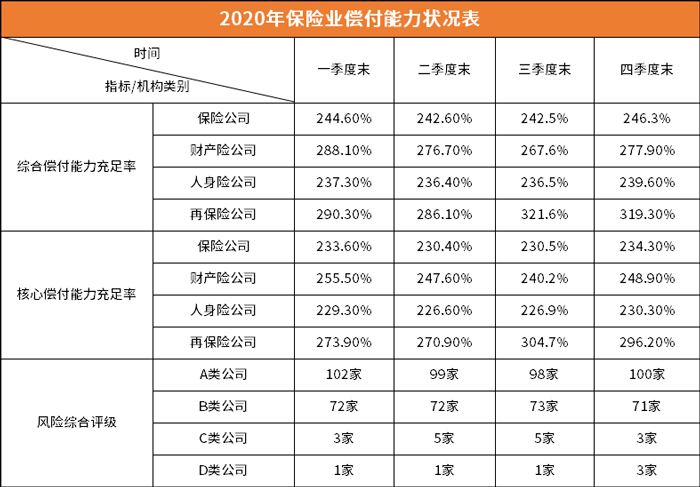 中国保险公司偿付能力