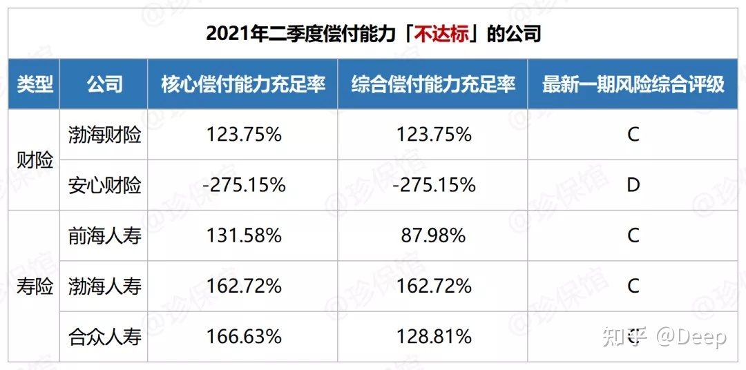 中国保险公司偿付能力