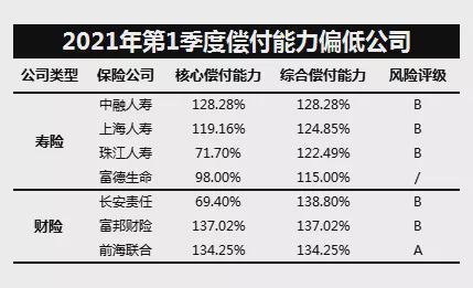 中国保险公司偿付能力