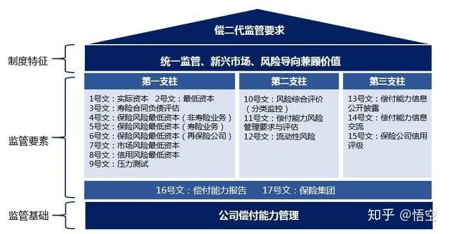 论文关键词：财务偿付能力偿付能力财务分析跟踪系统(组图)